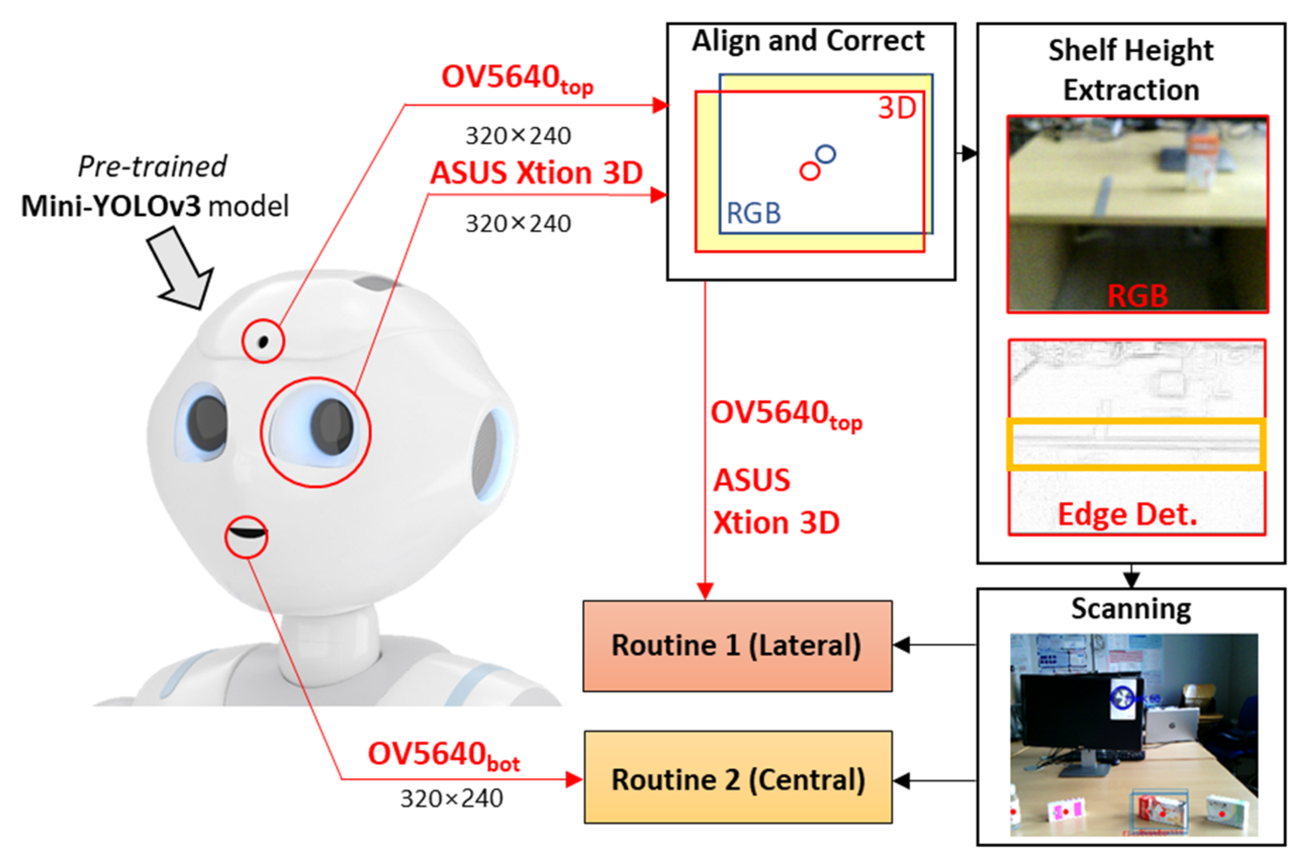 Sensors 23 00103 g002