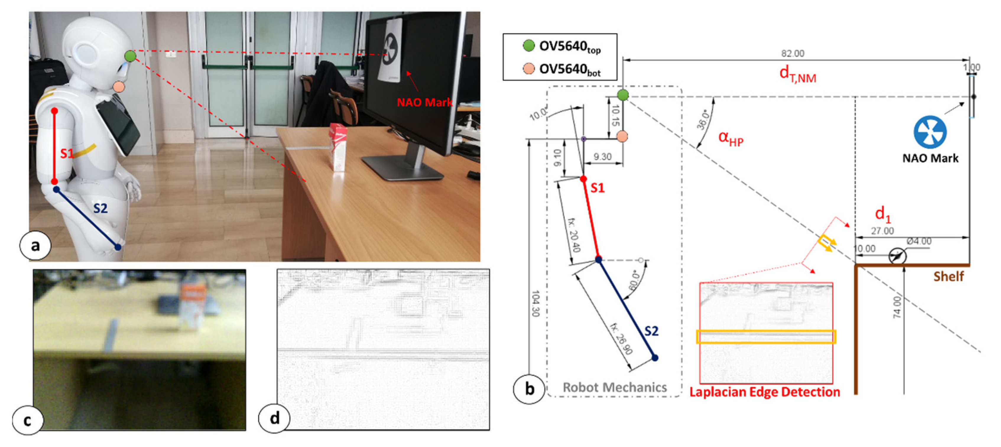 Sensors 23 00103 g003