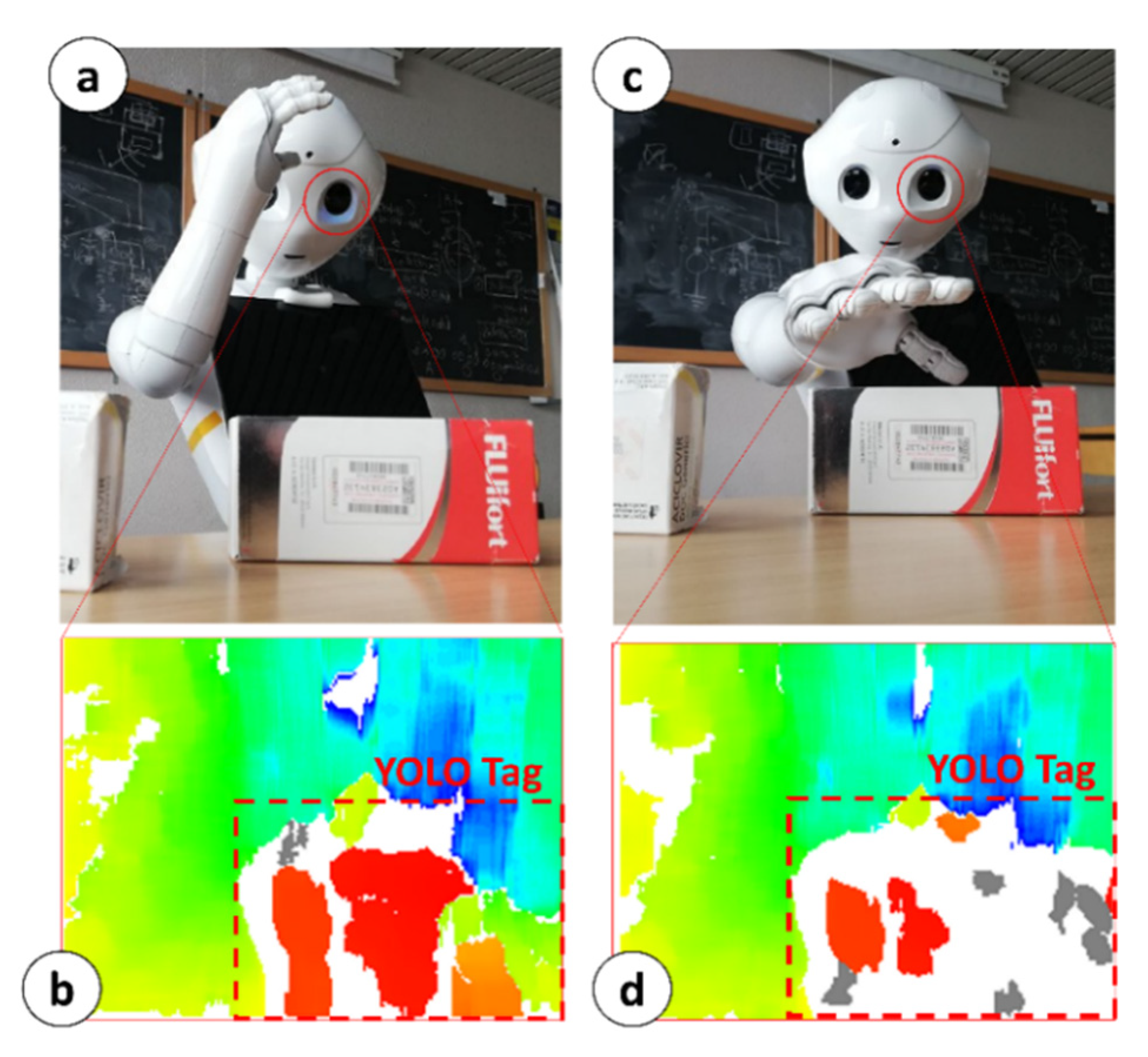 Sensors 23 00103 g004