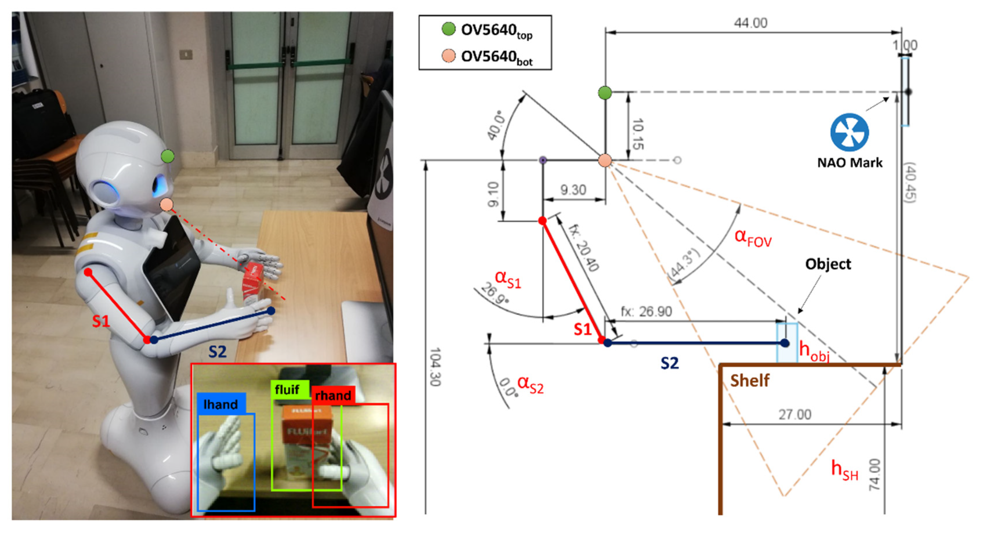 Sensors 23 00103 g005