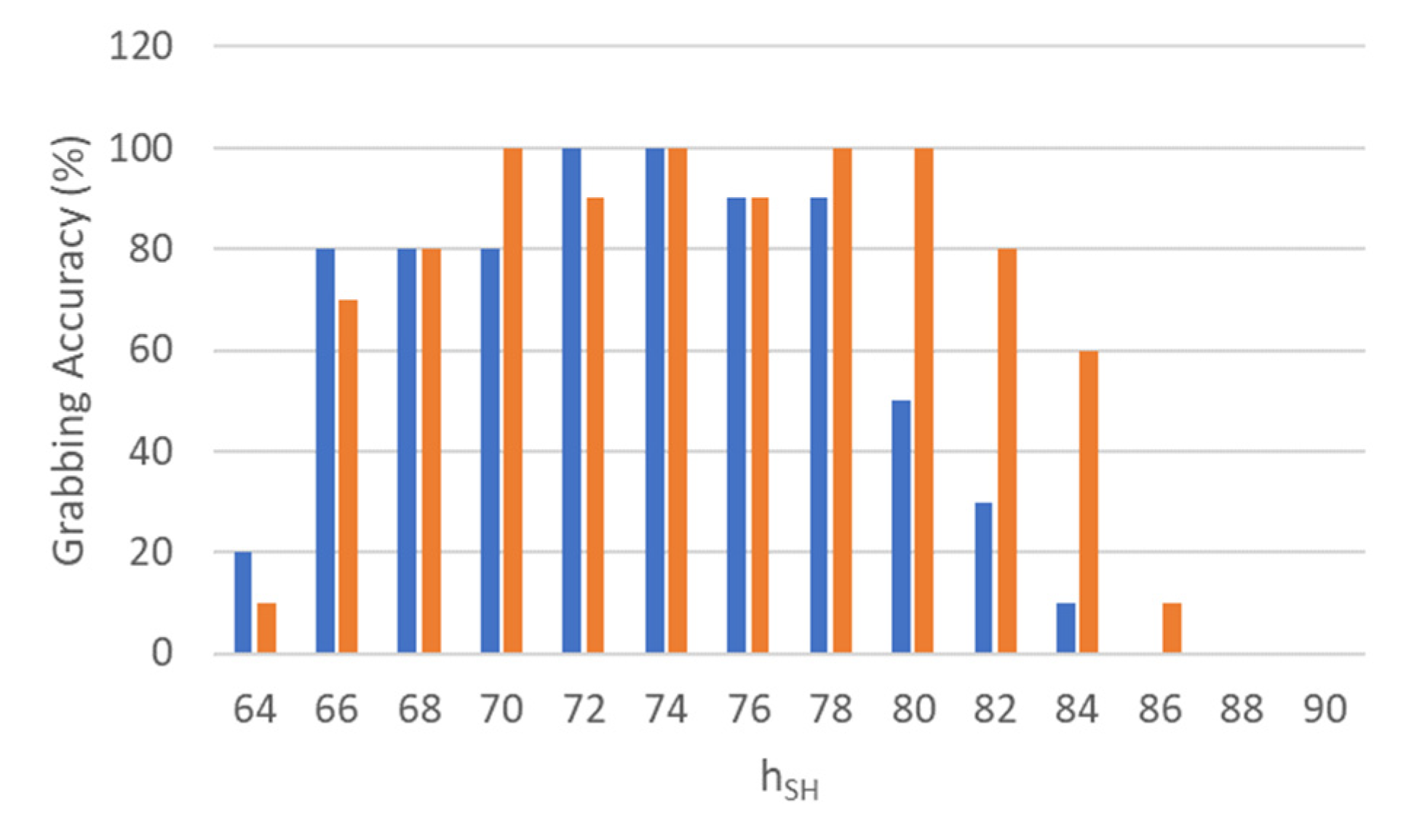 Sensors 23 00103 g007