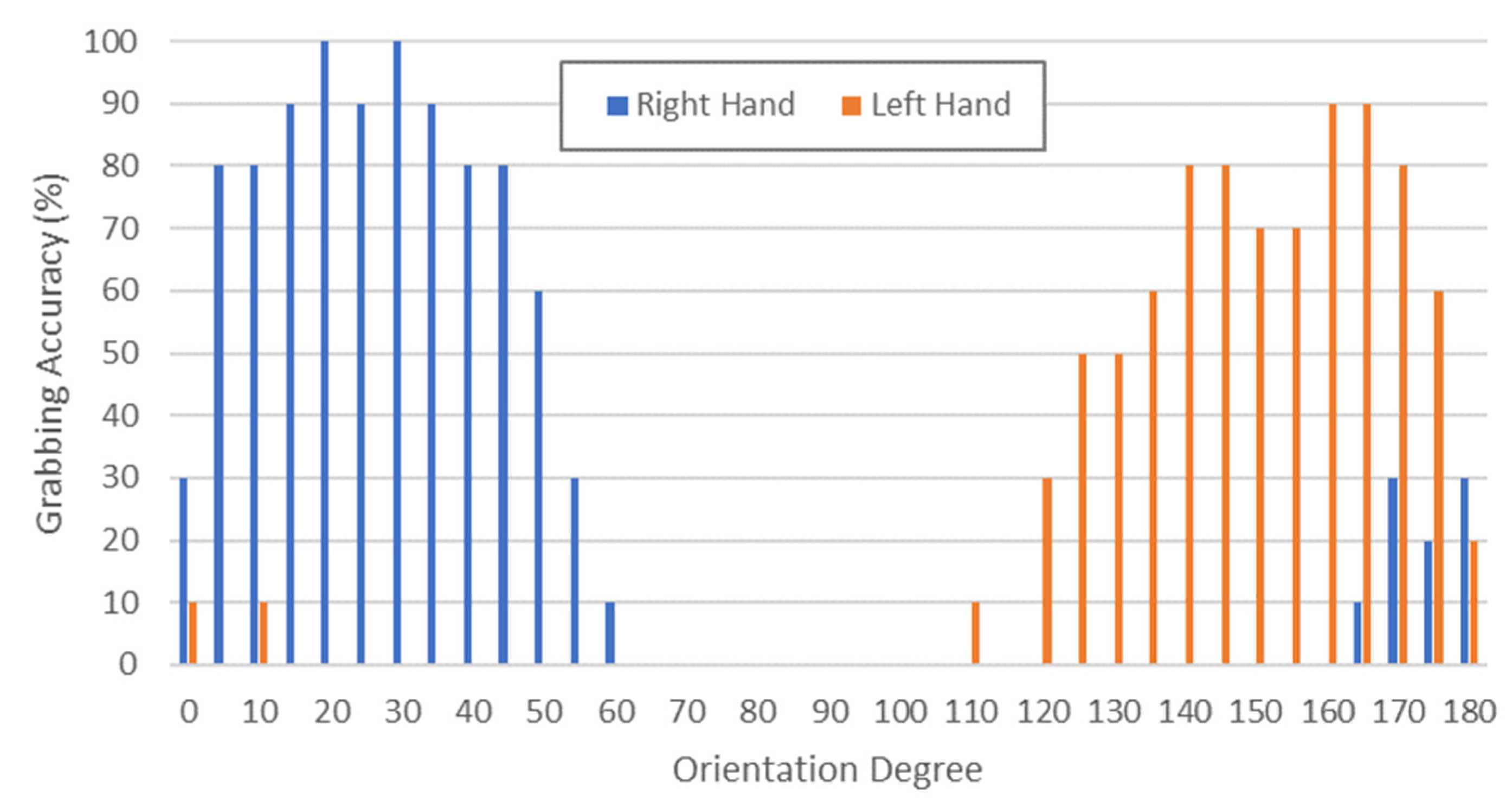 Sensors 23 00103 g008
