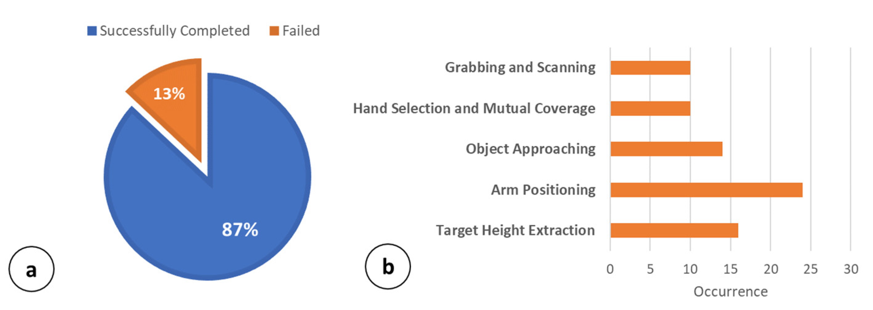Sensors 23 00103 g009