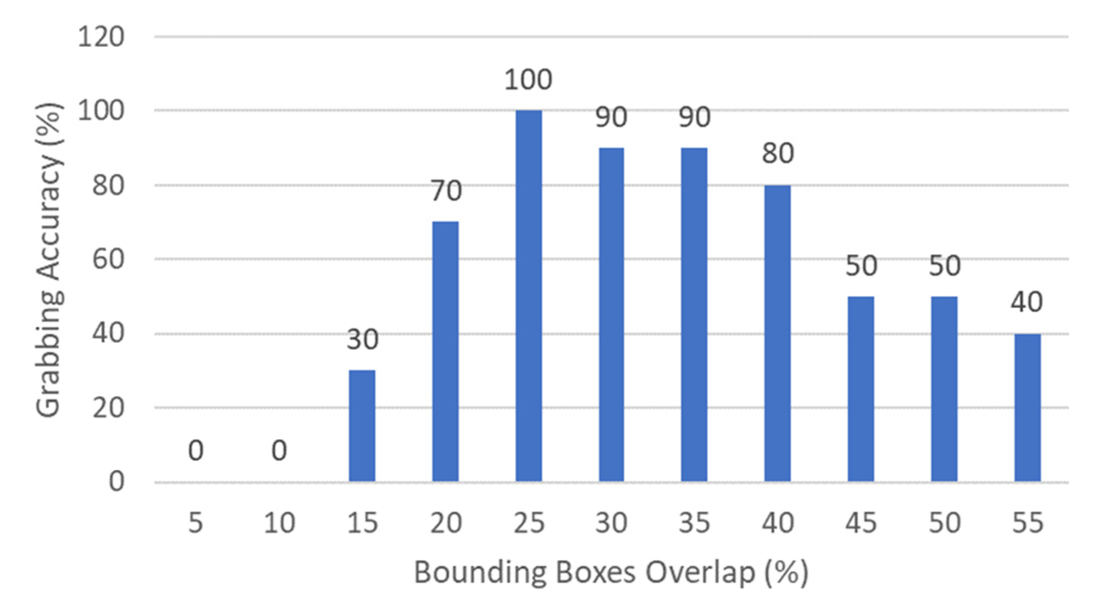 Sensors 23 00103 g011