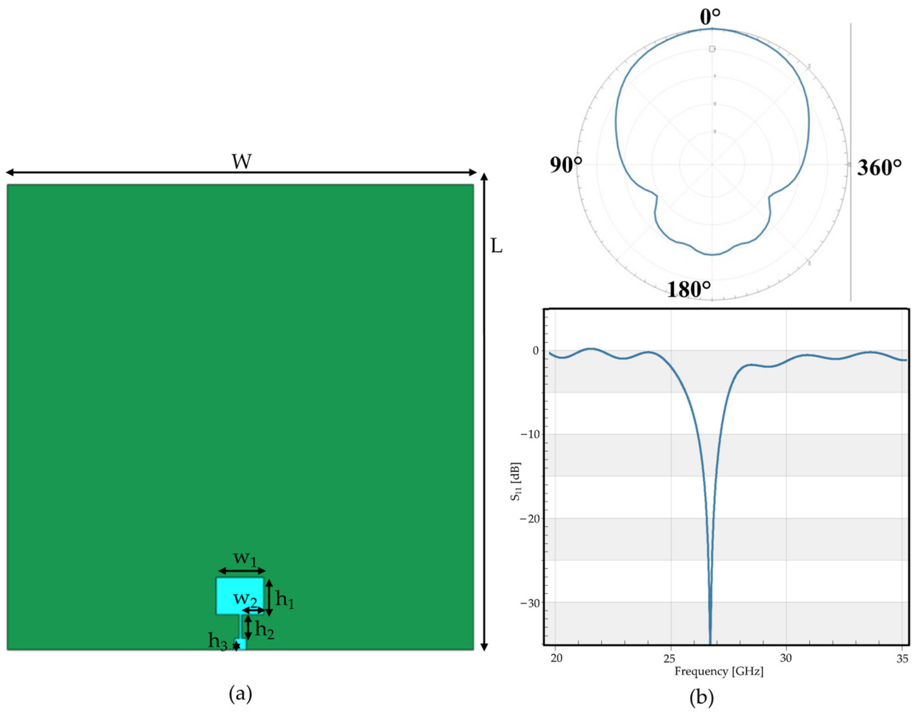 Sensors 23 00104 g002