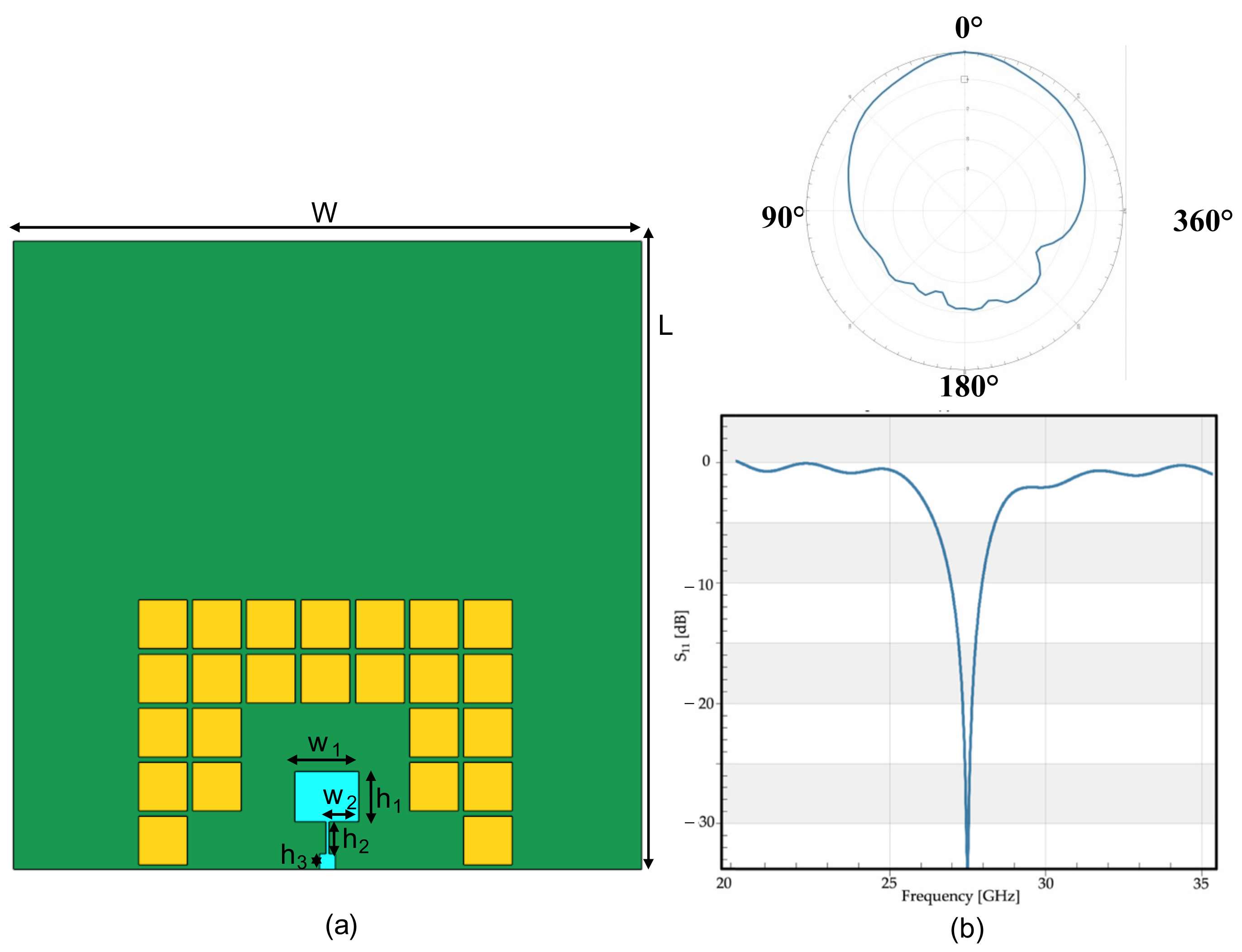 Sensors 23 00104 g003