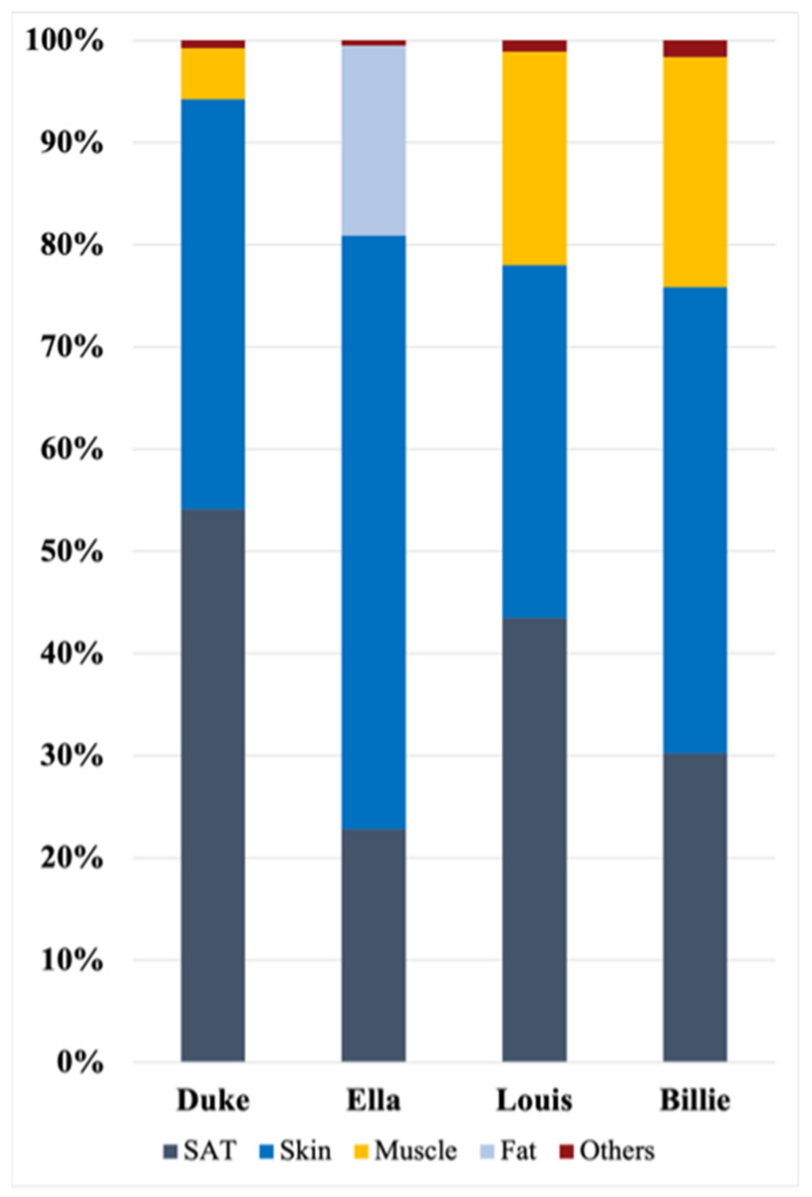 Sensors 23 00104 g007