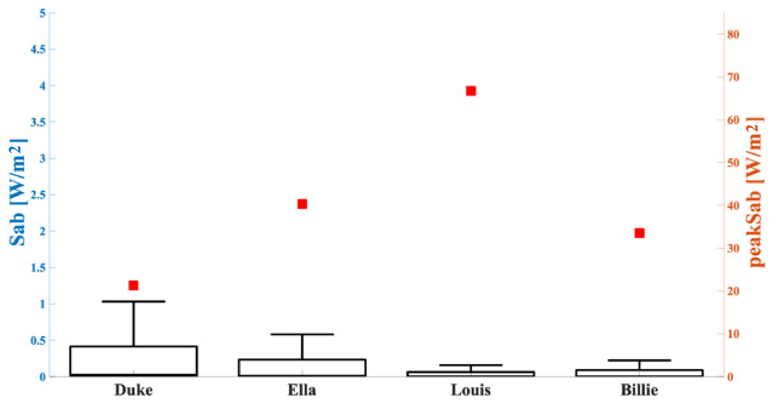 Sensors 23 00104 g008