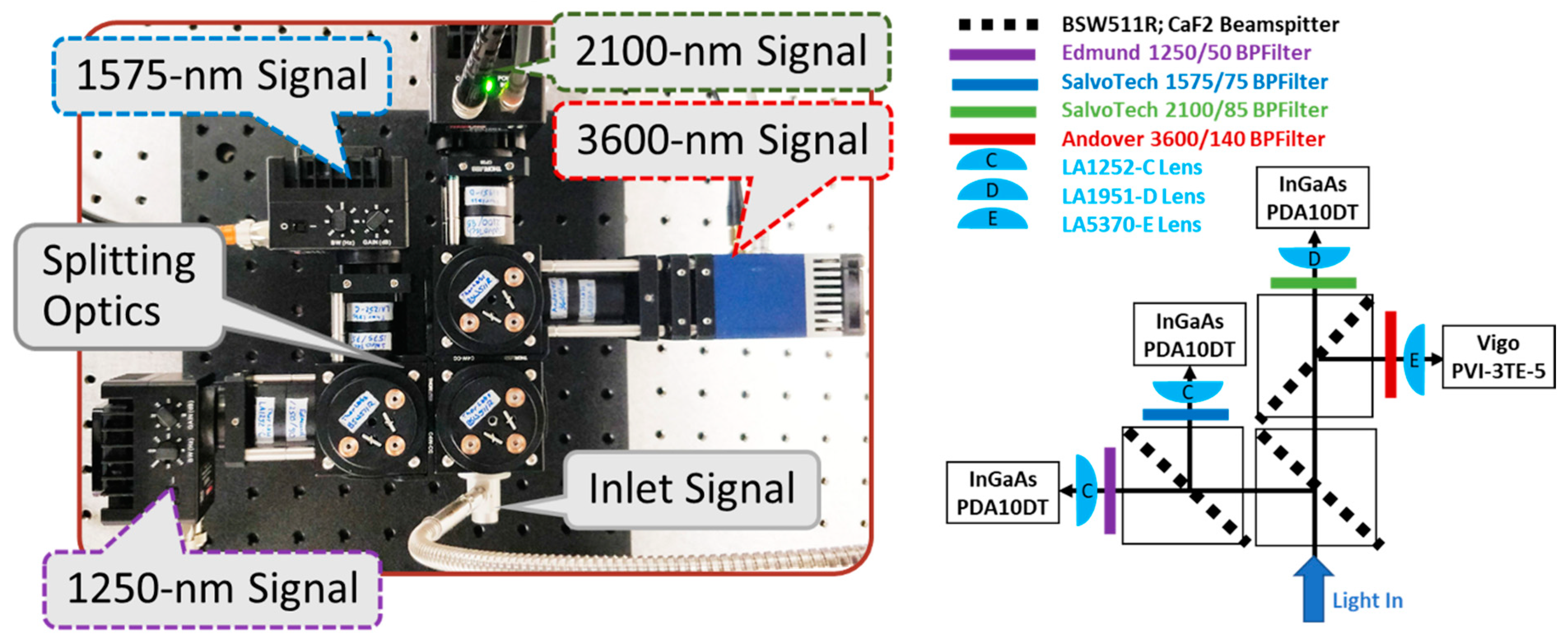 Sensors 23 00105 g005