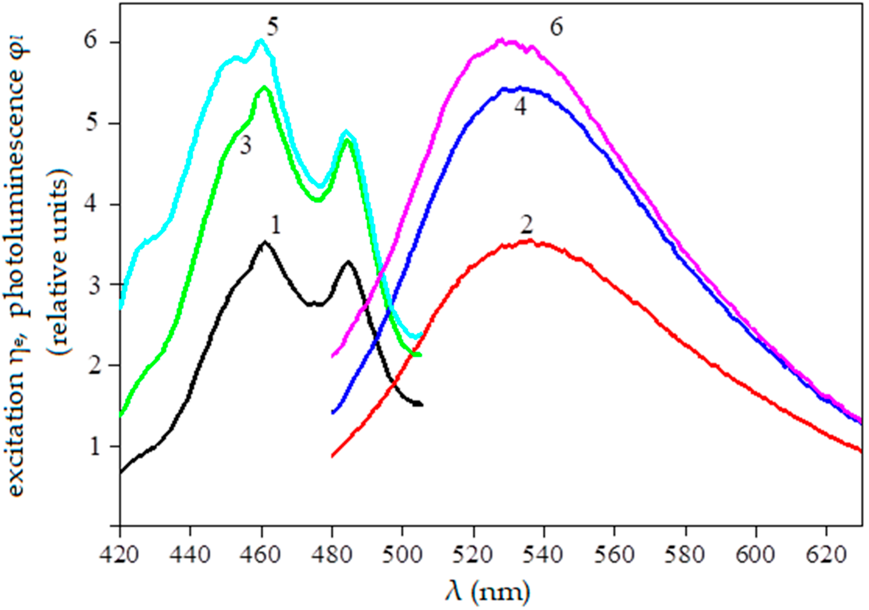 Sensors 23 00106 g001 Sensors 23 00106 g001
