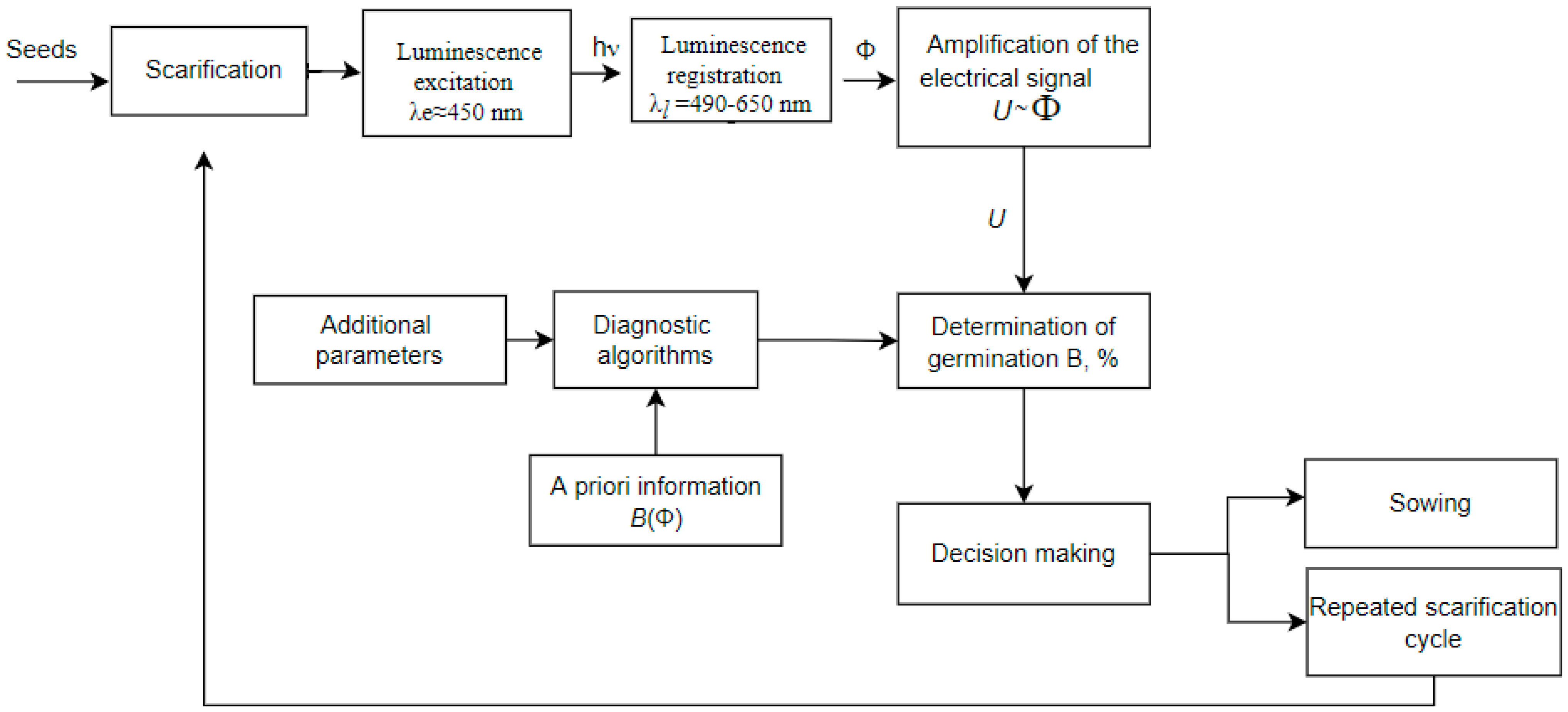 Sensors 23 00106 g003 Sensors 23 00106 g003