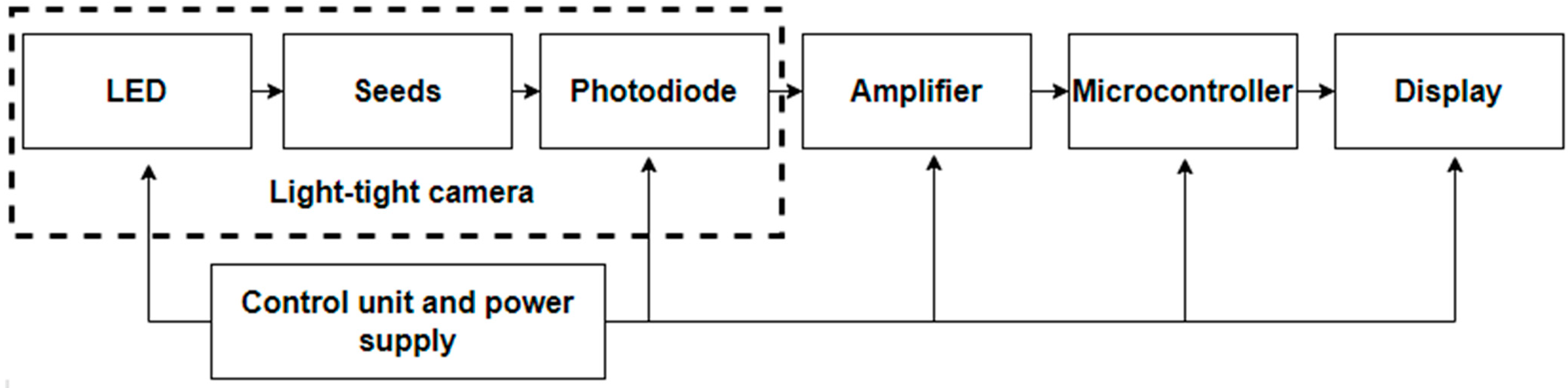Sensors 23 00106 g004 Sensors 23 00106 g004