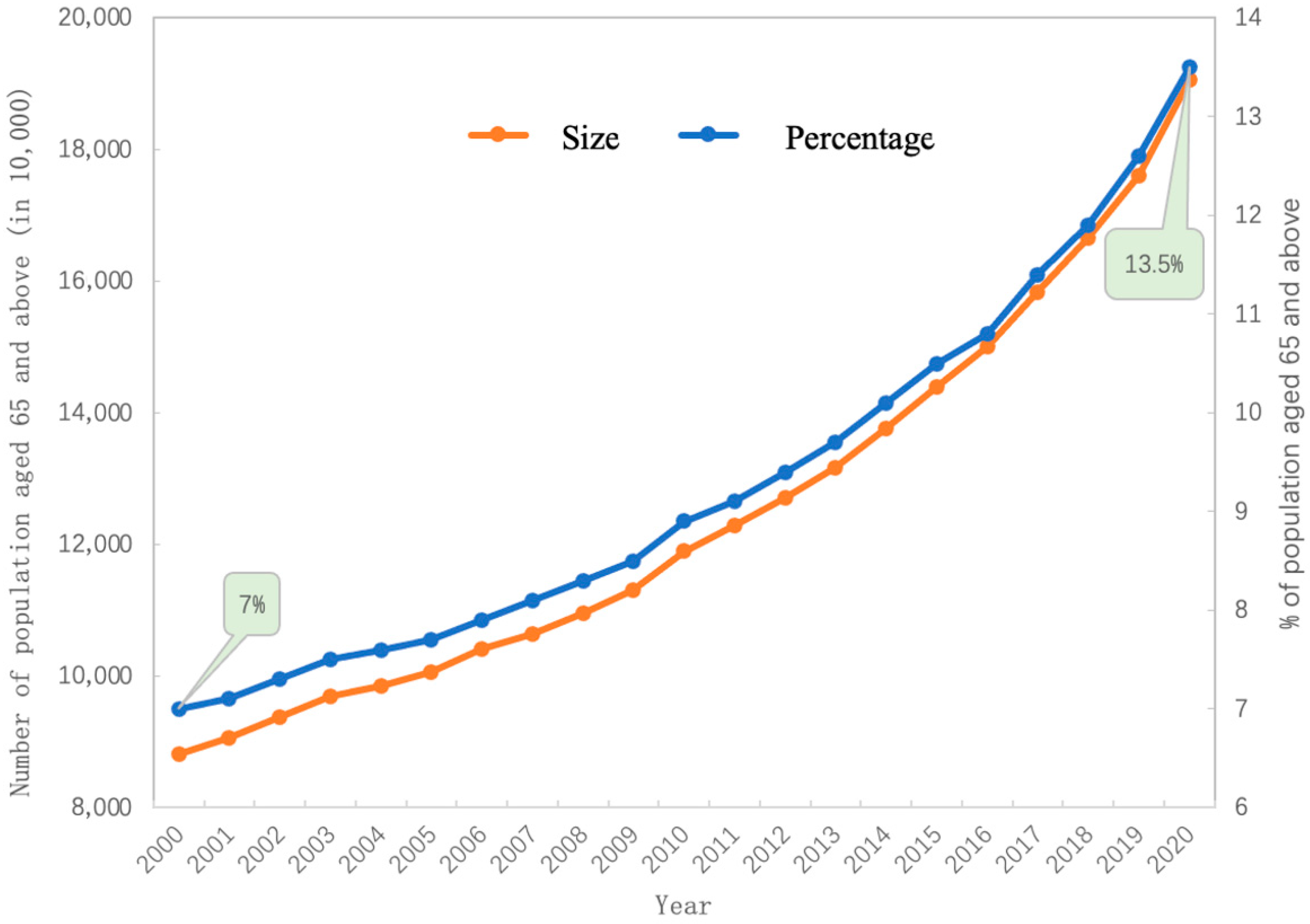 Sensors 23 00107 g001