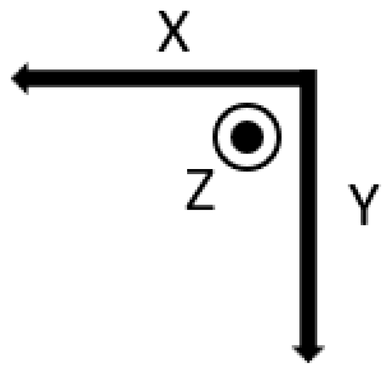 Sensors 23 00107 g002