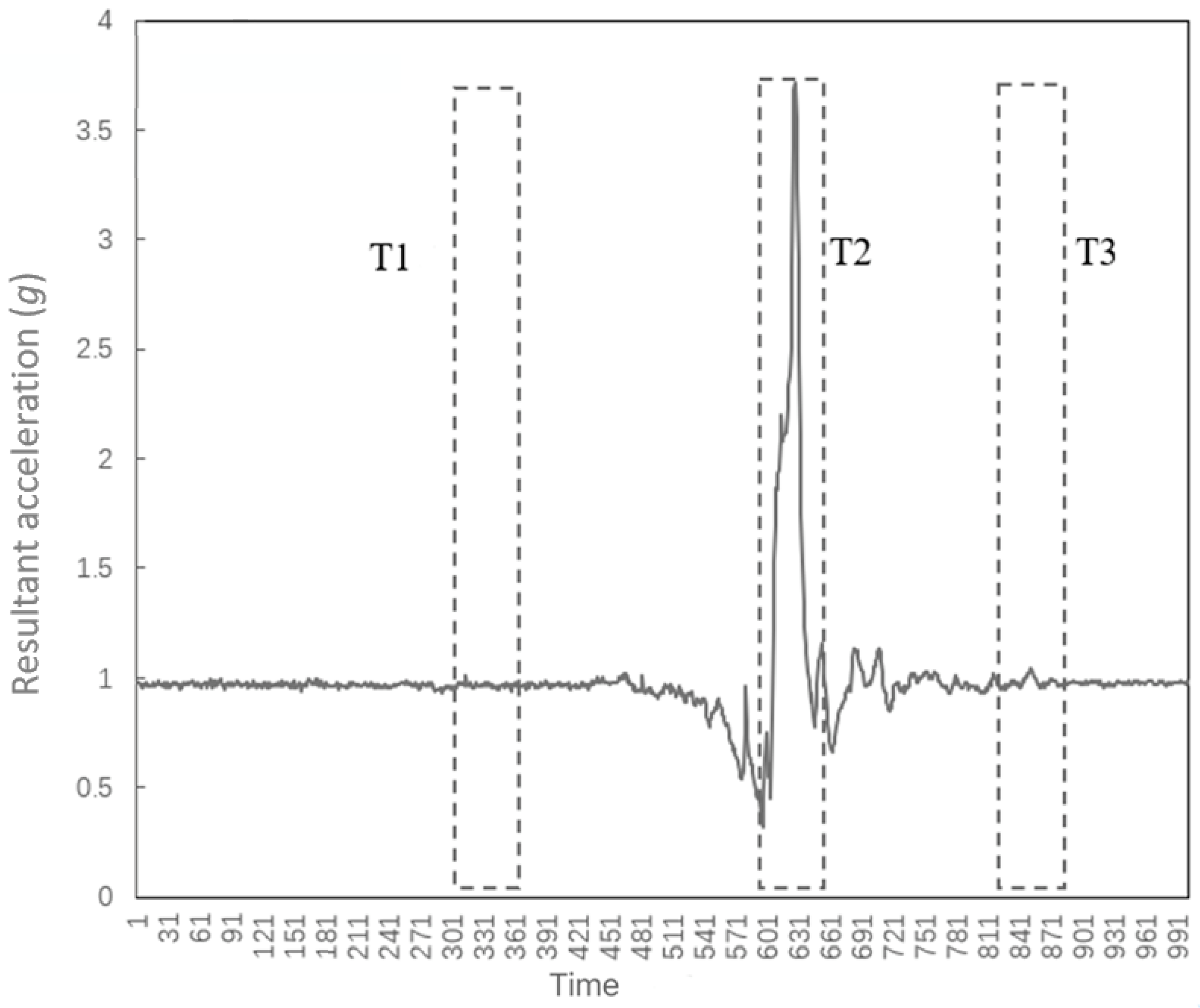 Sensors 23 00107 g004