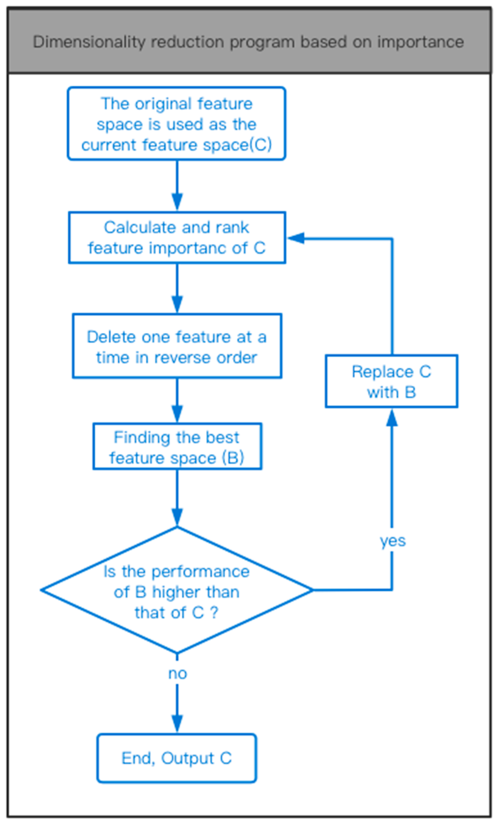Sensors 23 00107 g005