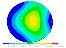 Sensors 23 00108 i001