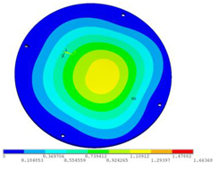 Sensors 23 00108 i002