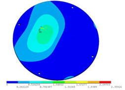 Sensors 23 00108 i005