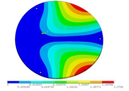 Sensors 23 00108 i007
