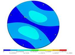 Sensors 23 00108 i008