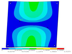 Sensors 23 00108 i009