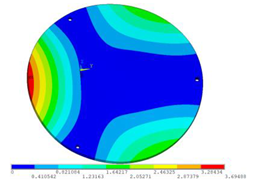Sensors 23 00108 i010