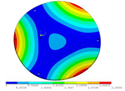 Sensors 23 00108 i016