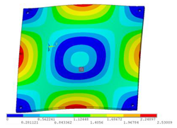 Sensors 23 00108 i021