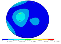 Sensors 23 00108 i023