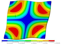 Sensors 23 00108 i024