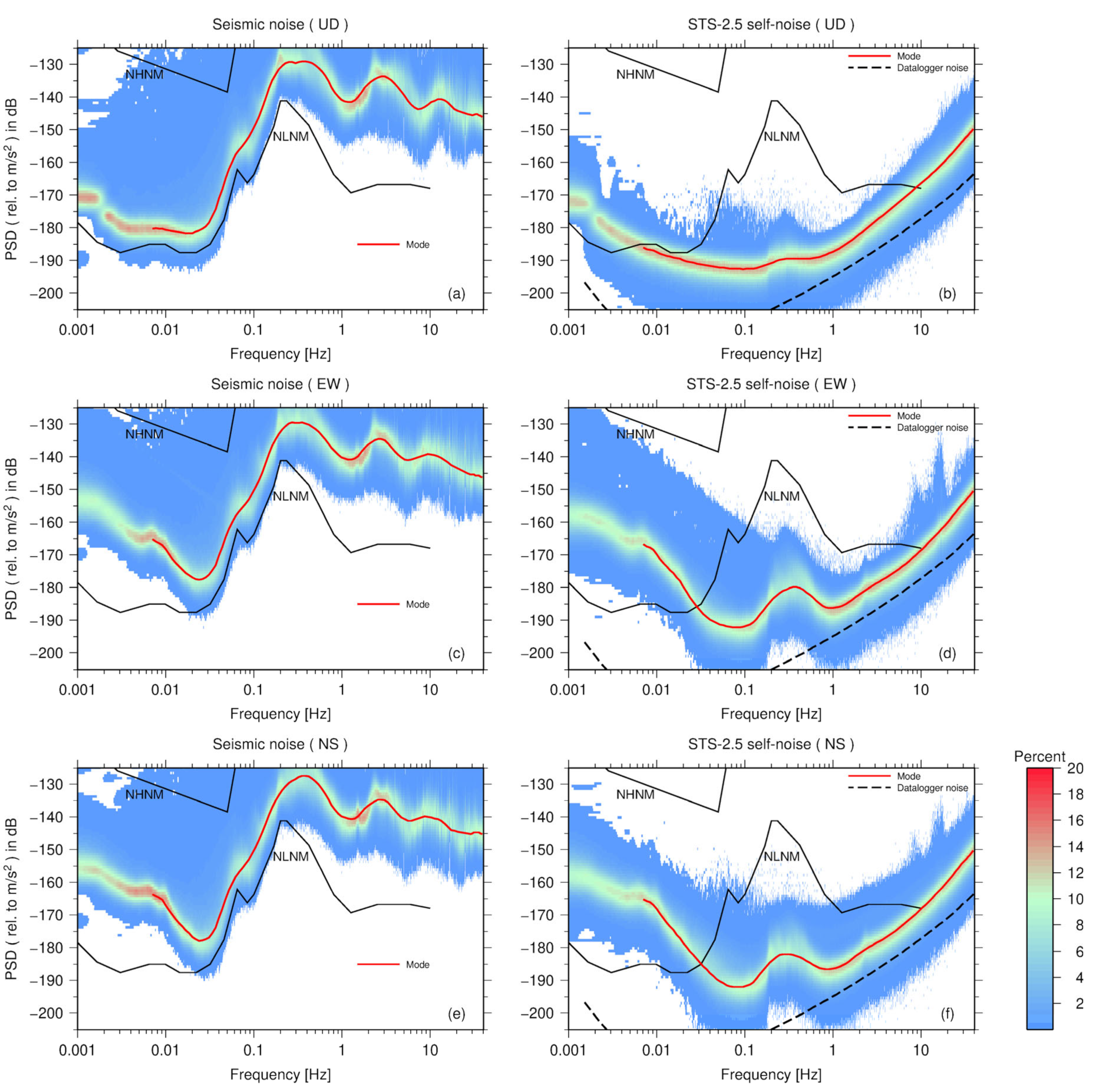 Sensors 23 00110 g002