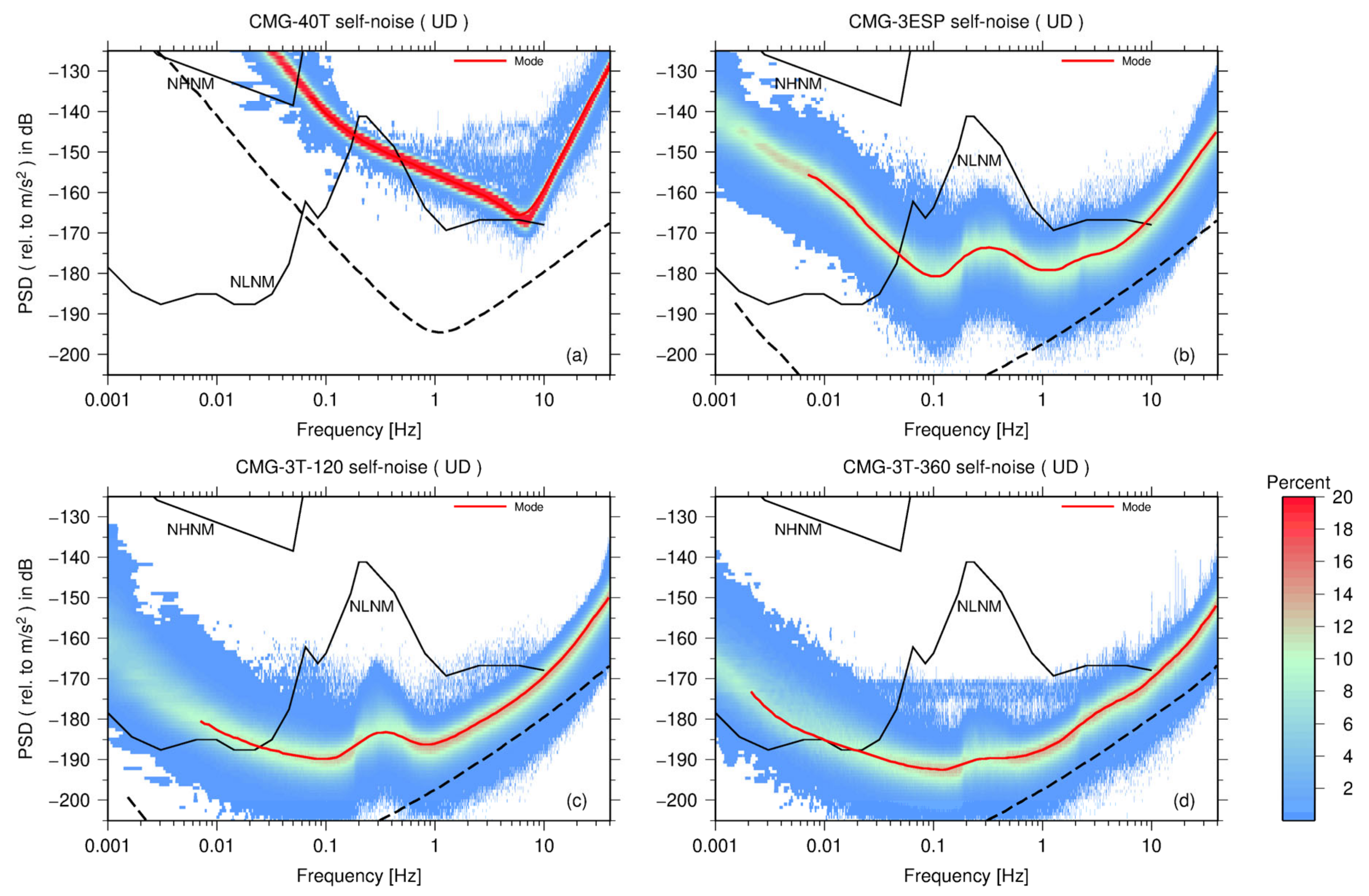 Sensors 23 00110 g003