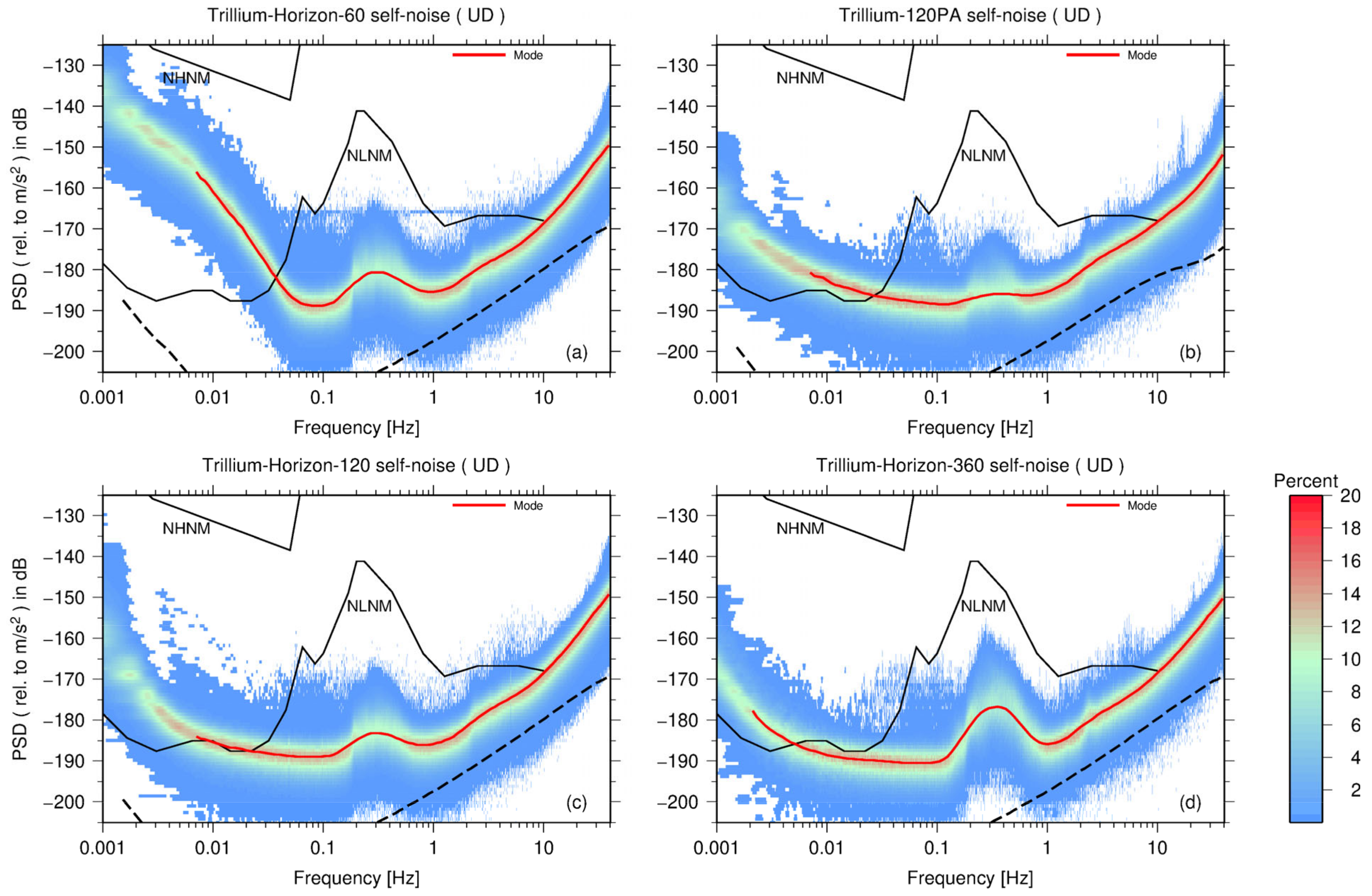 Sensors 23 00110 g004