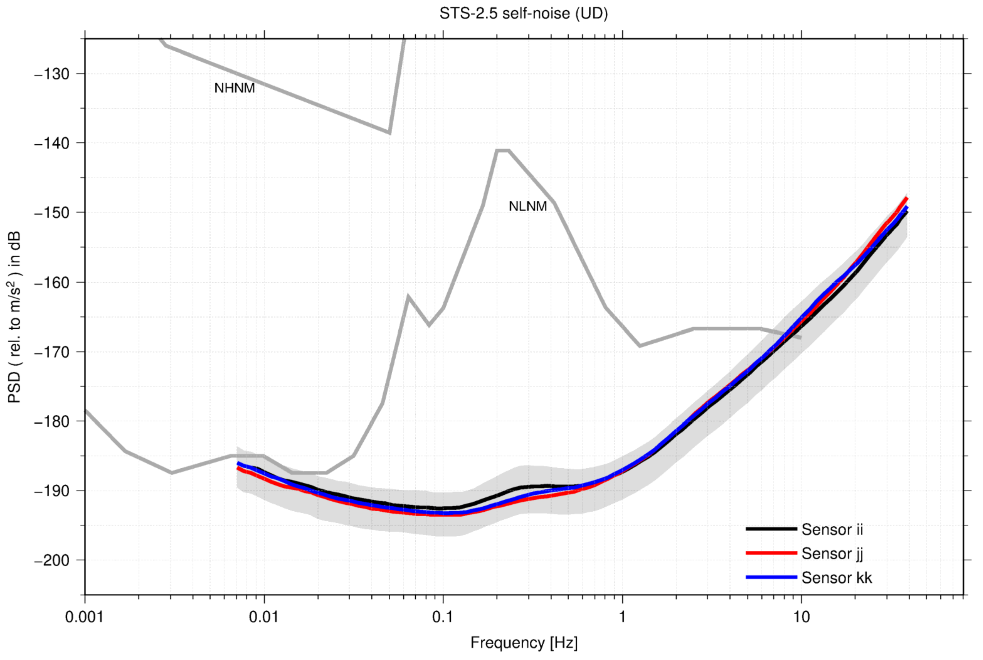 Sensors 23 00110 g0a1
