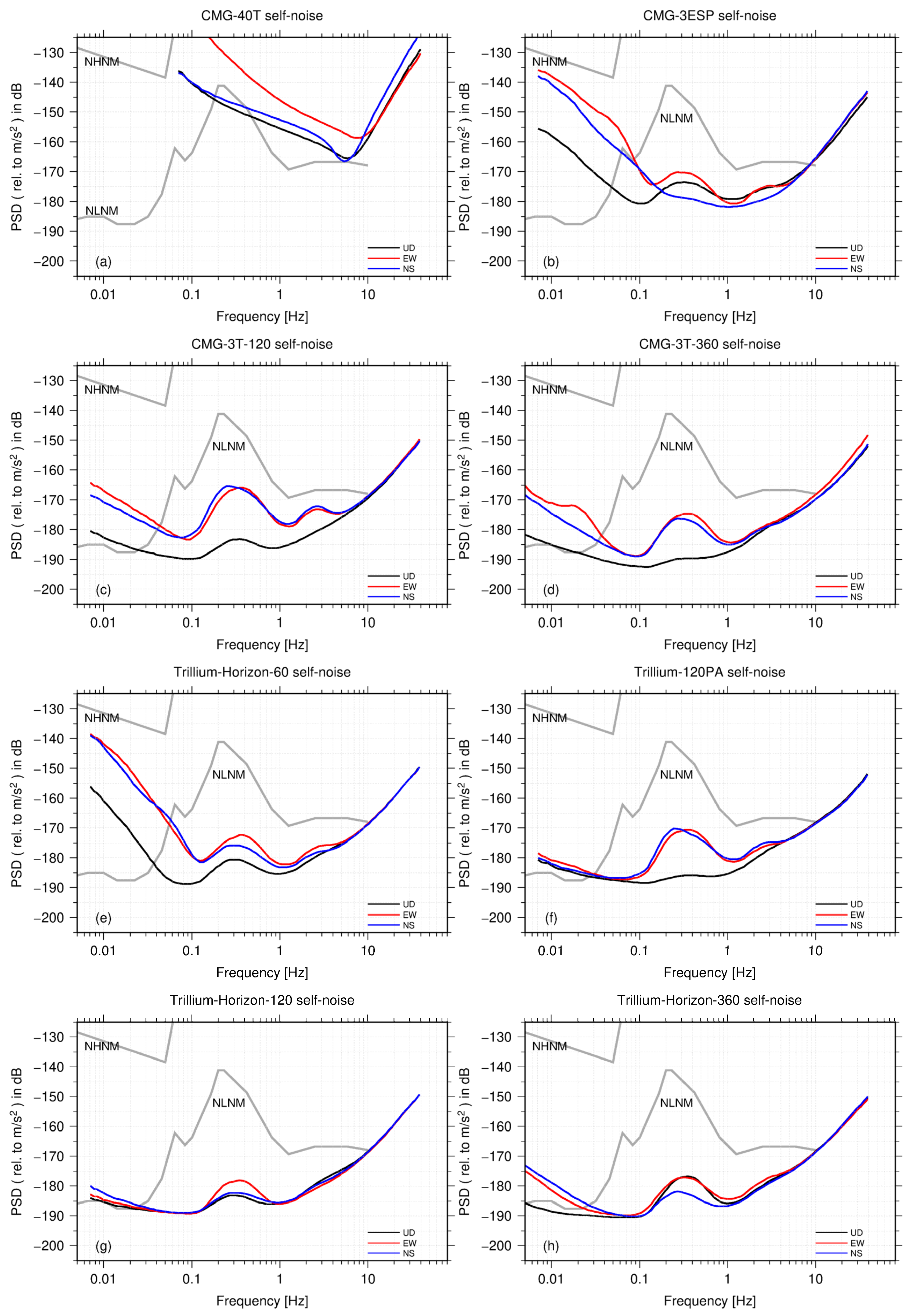 Sensors 23 00110 g0a2