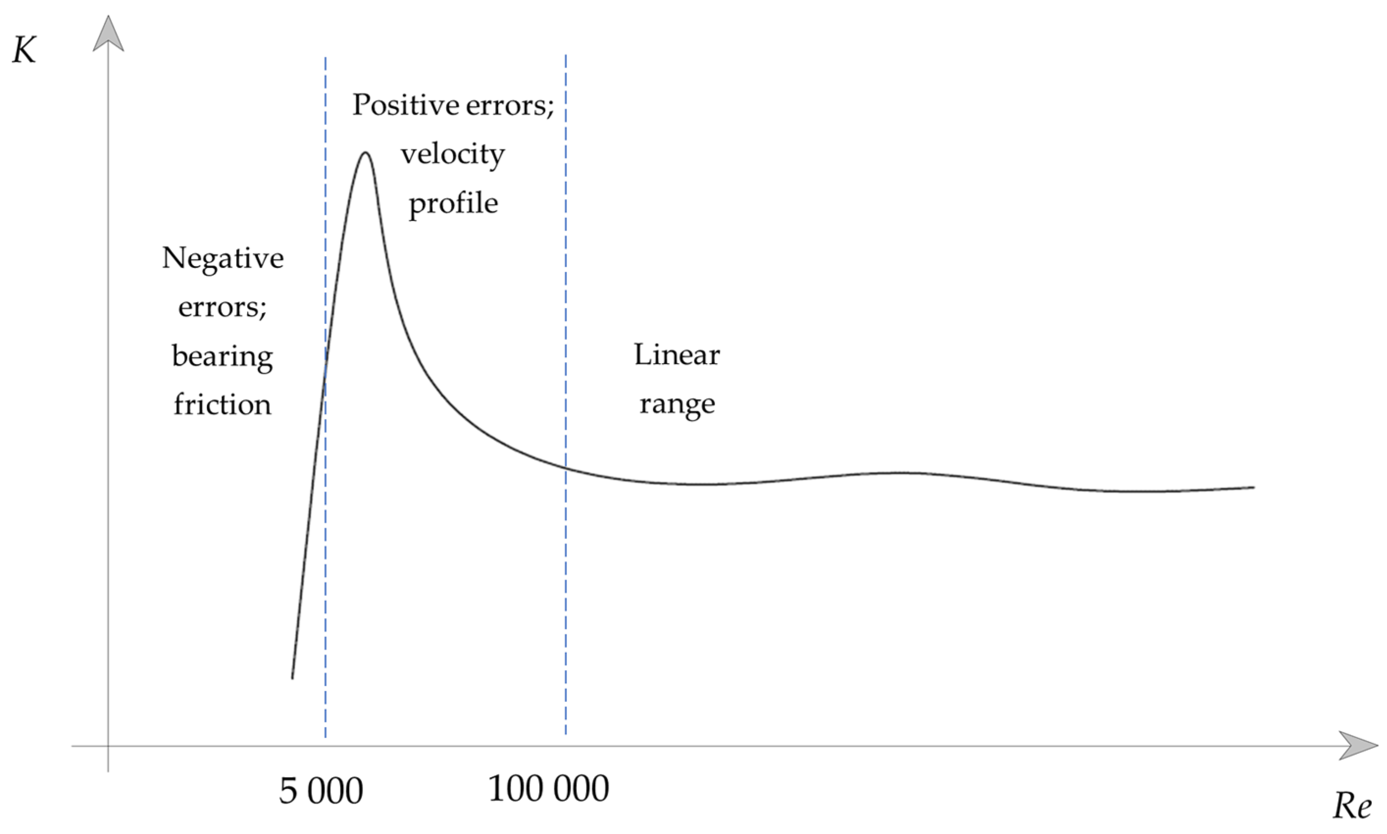 Sensors 23 00116 g003