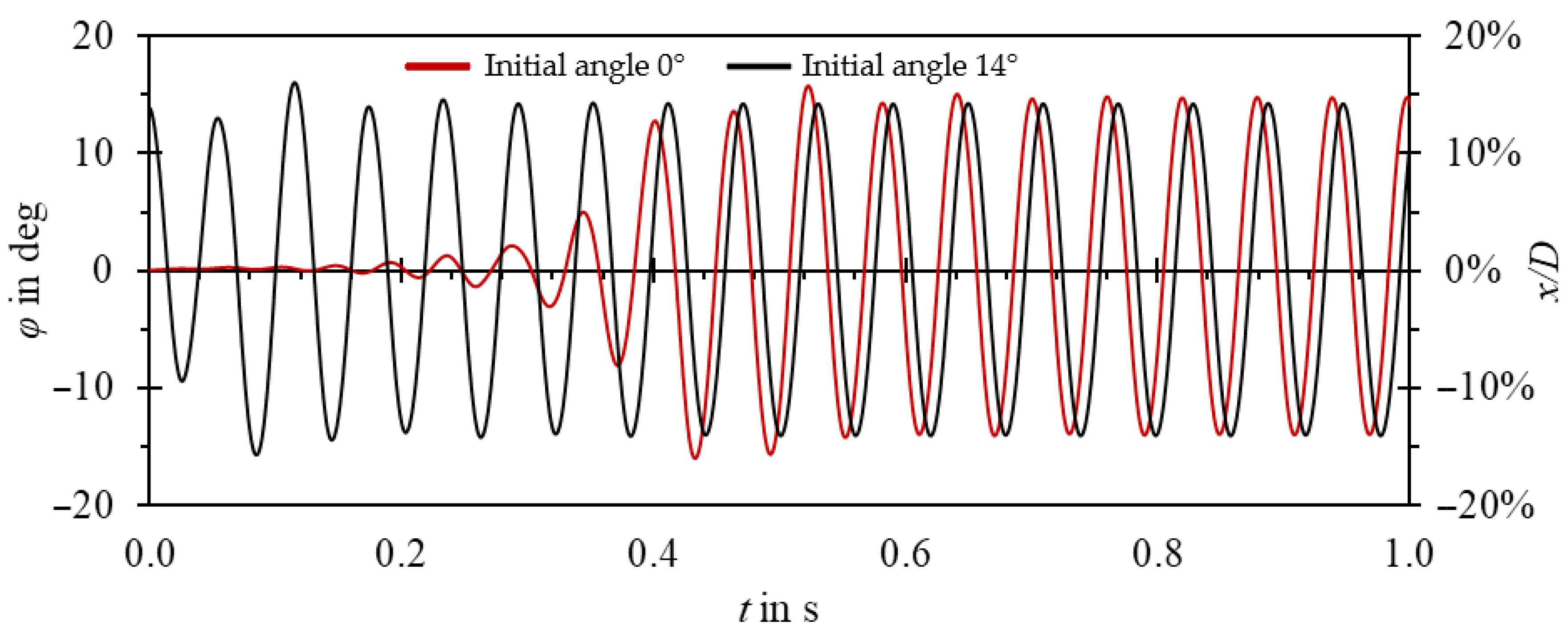 Sensors 23 00116 g013