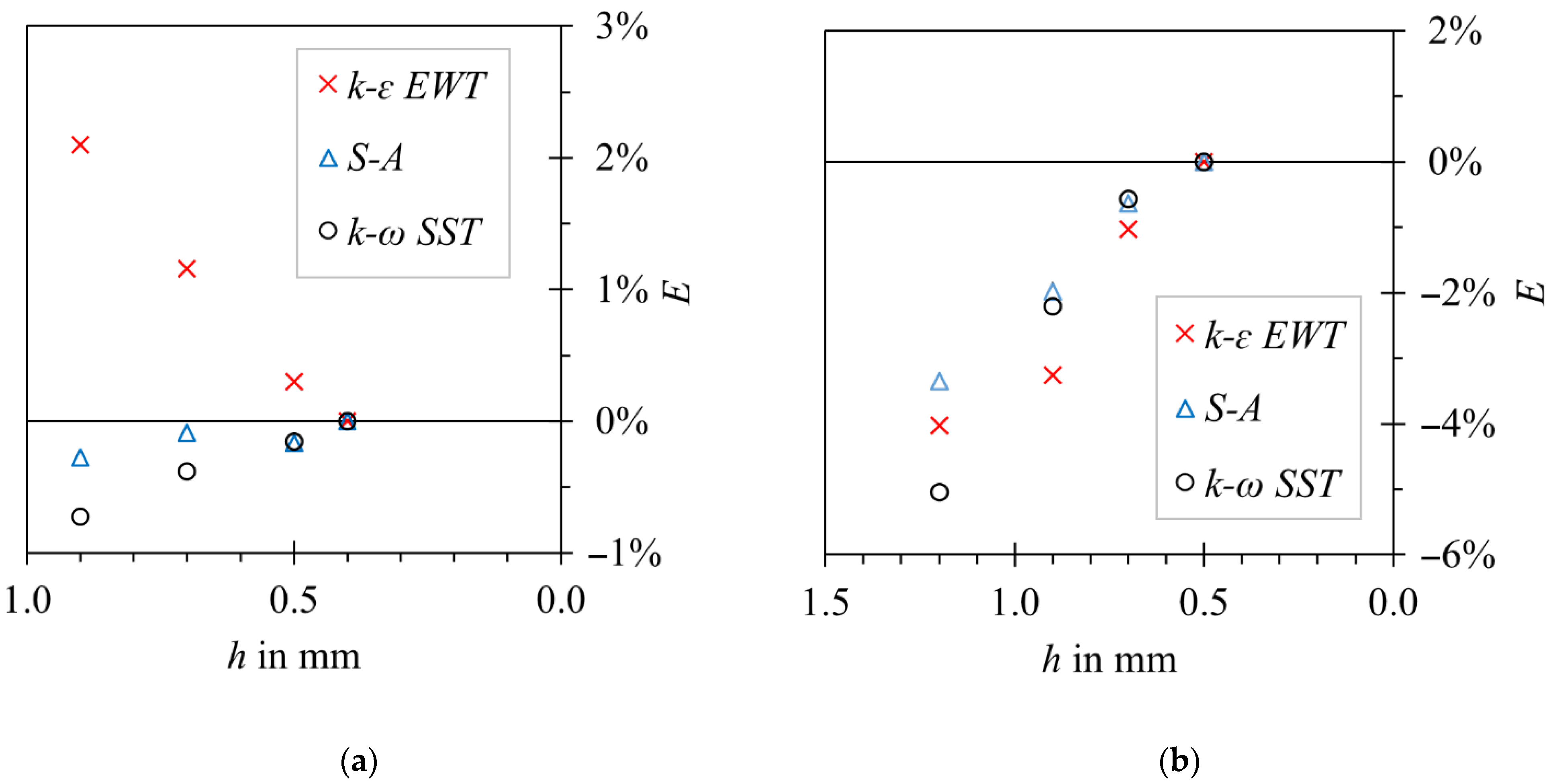 Sensors 23 00116 g014