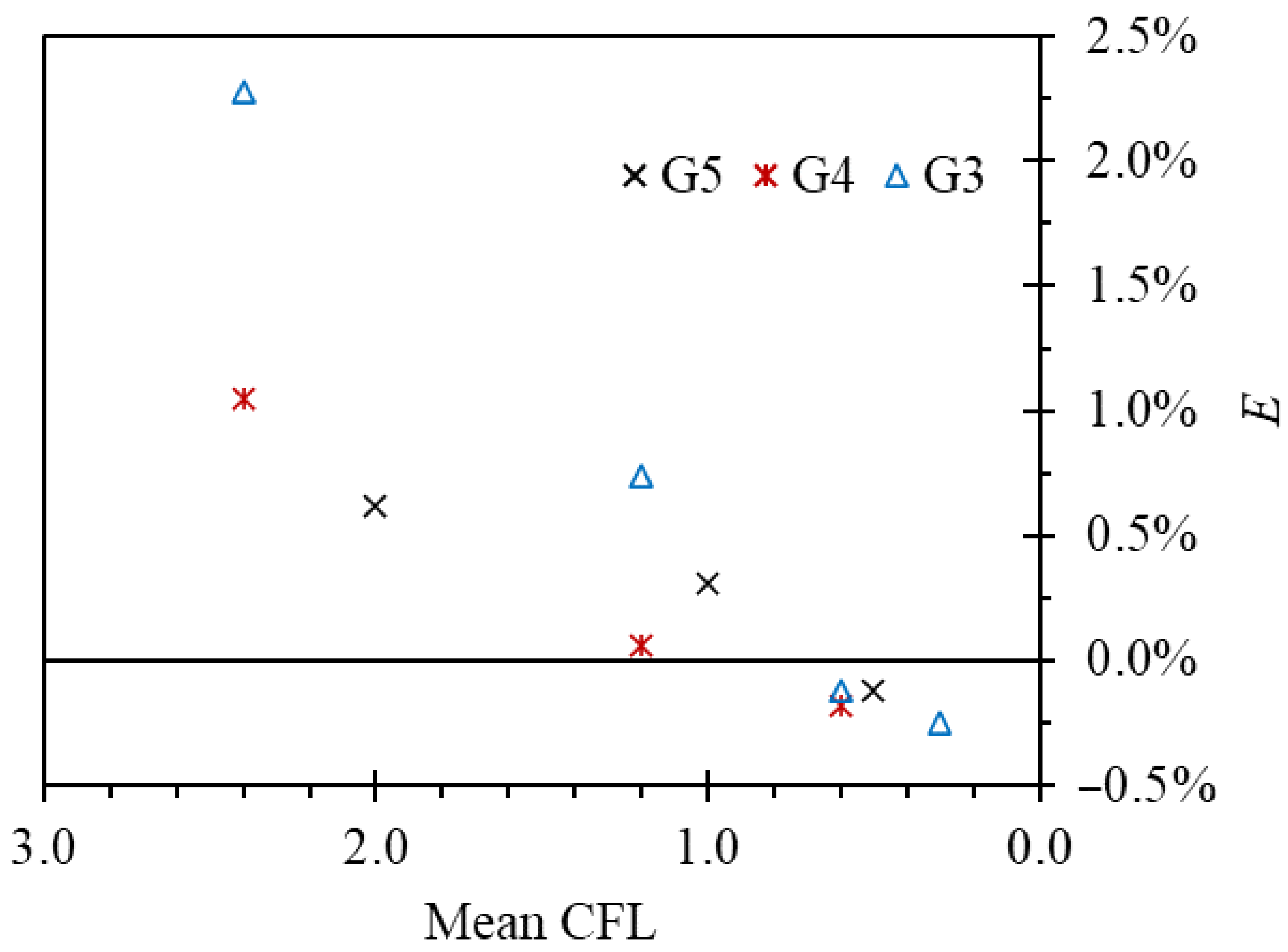 Sensors 23 00116 g015