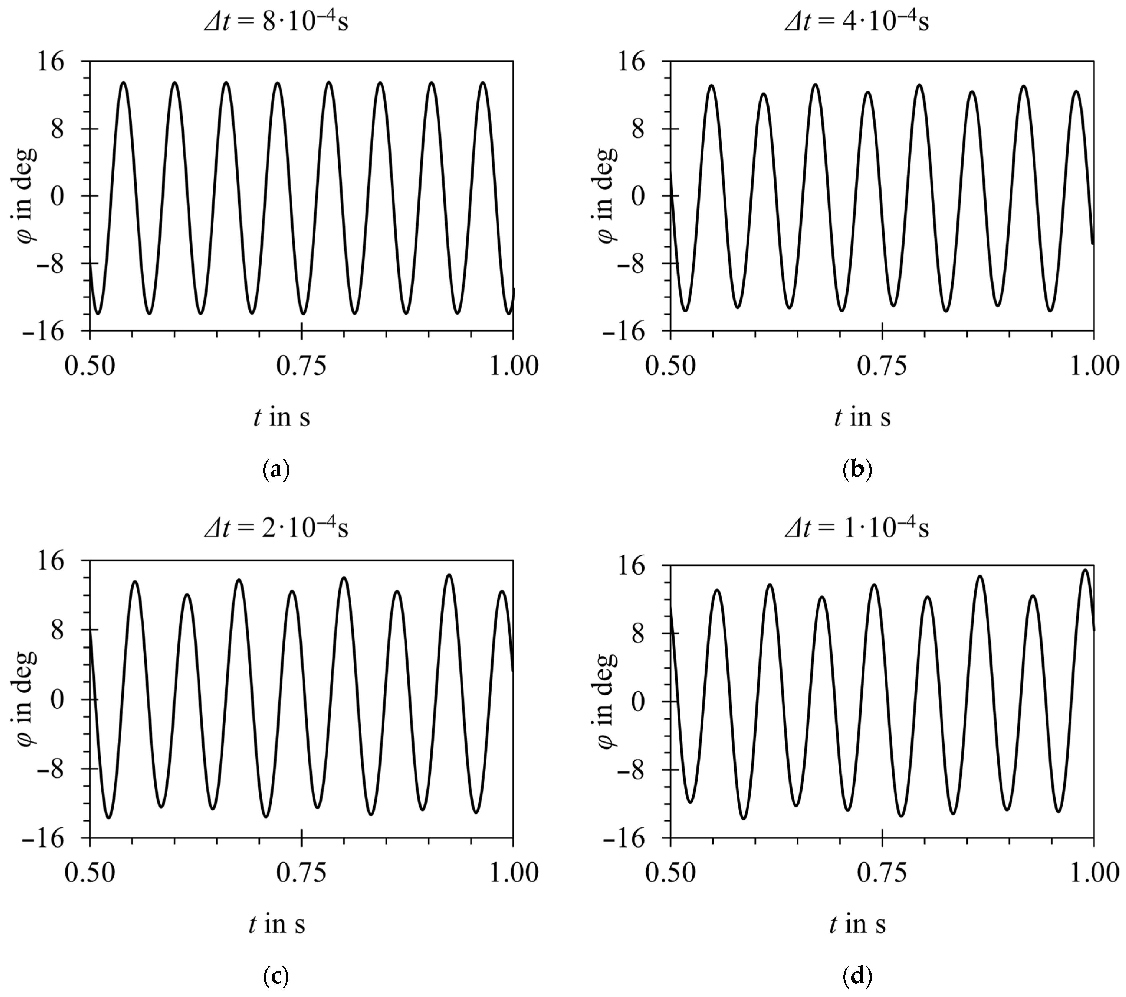 Sensors 23 00116 g016