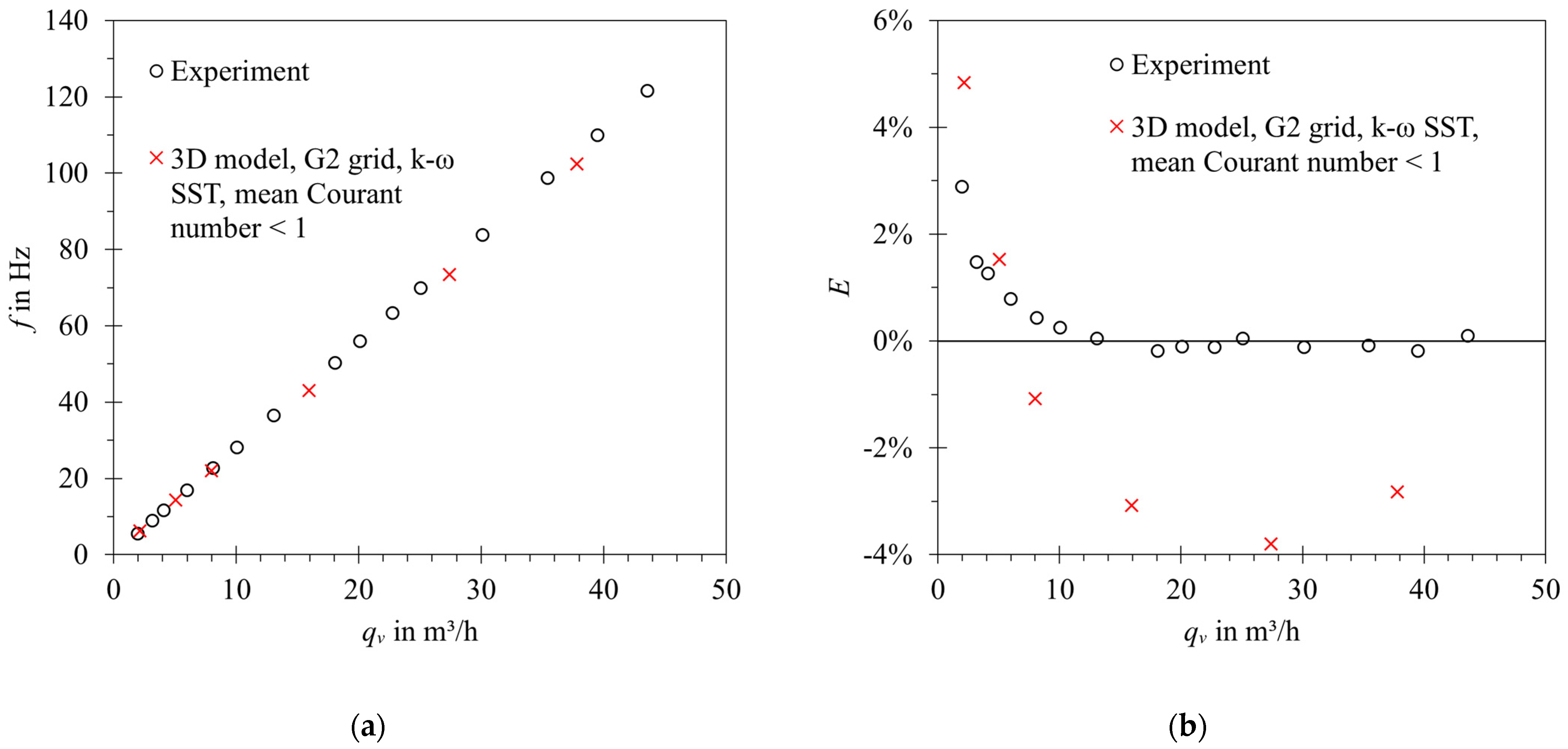 Sensors 23 00116 g021