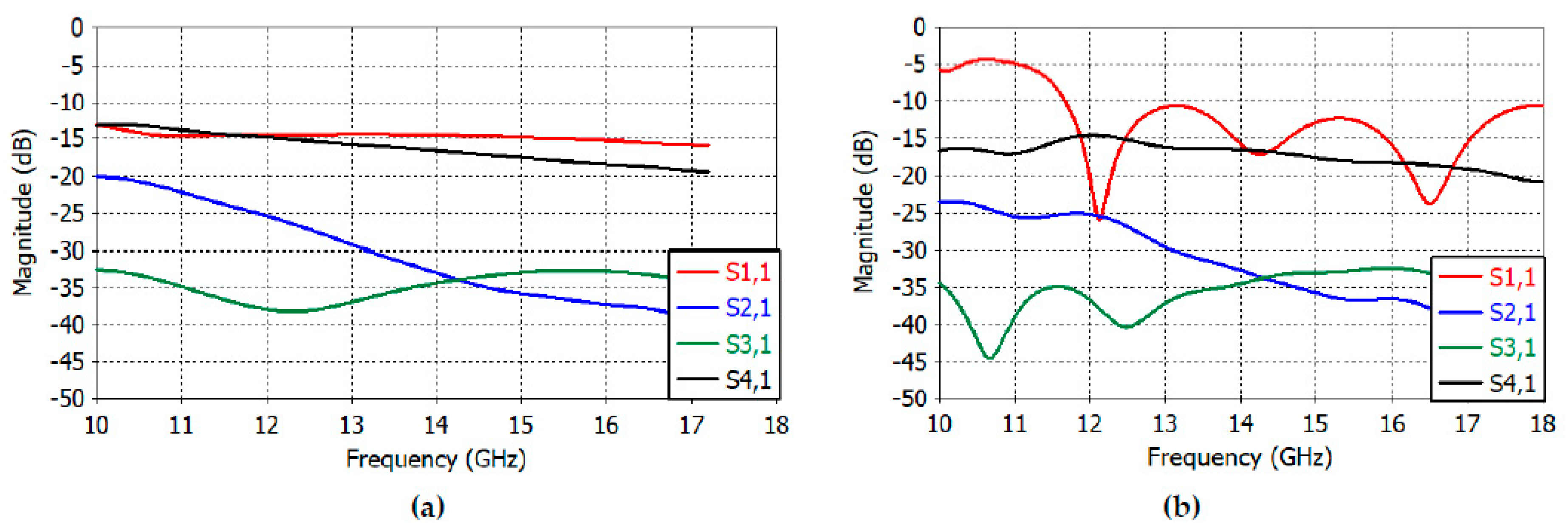 Sensors 23 00118 g003