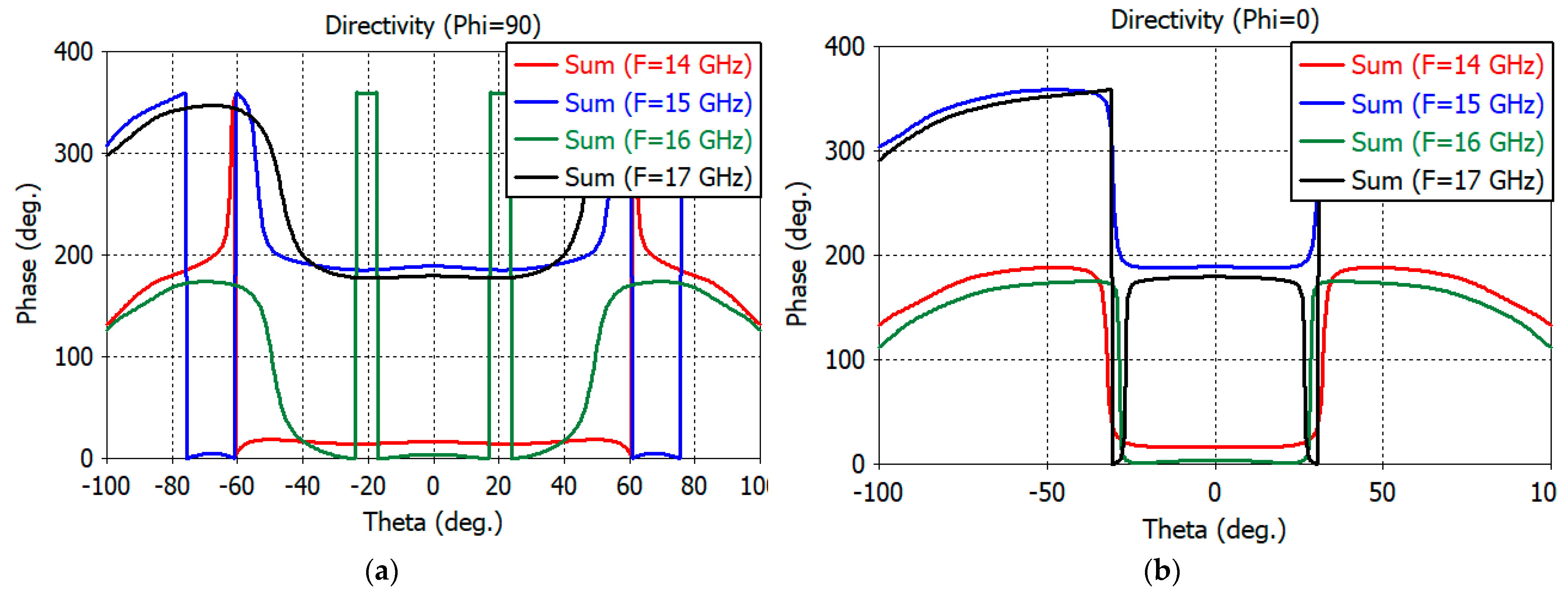 Sensors 23 00118 g006