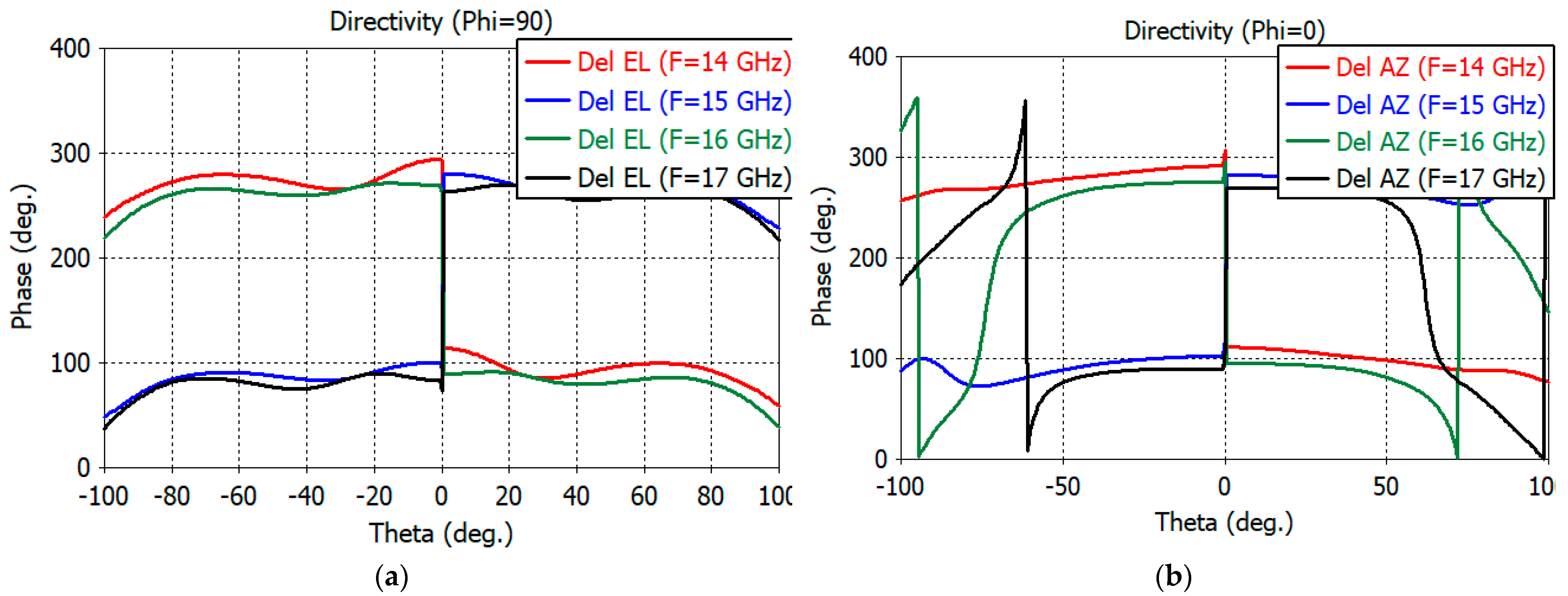 Sensors 23 00118 g007
