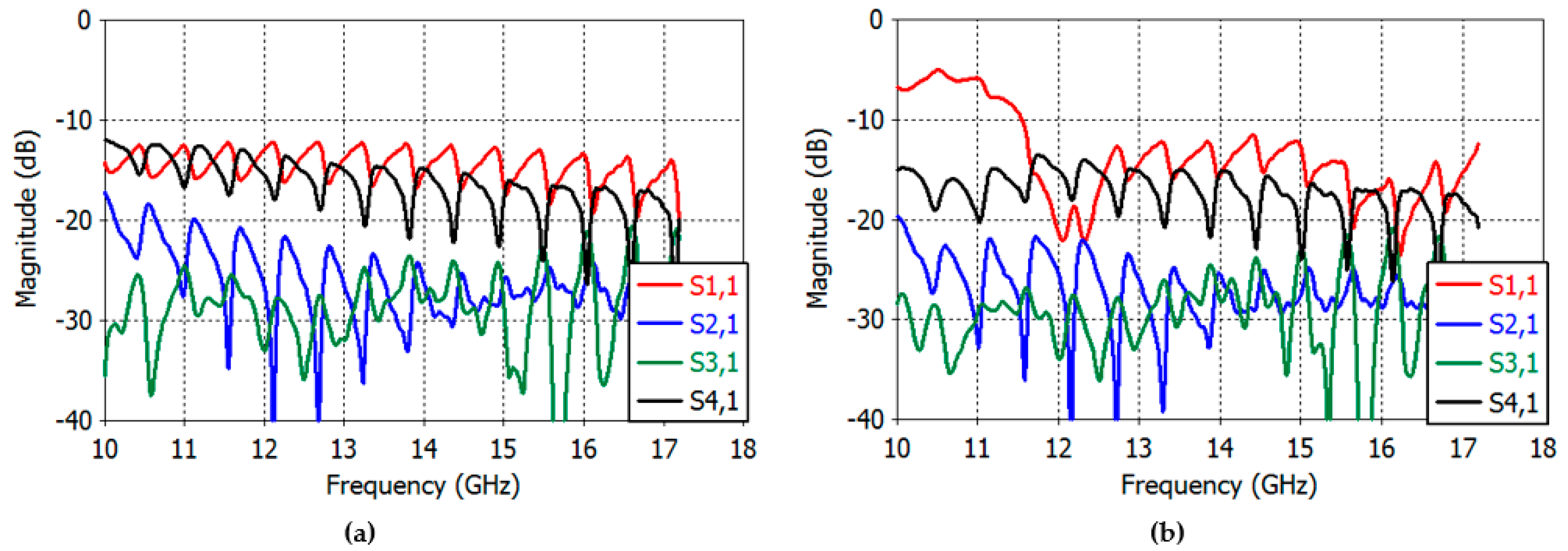 Sensors 23 00118 g009