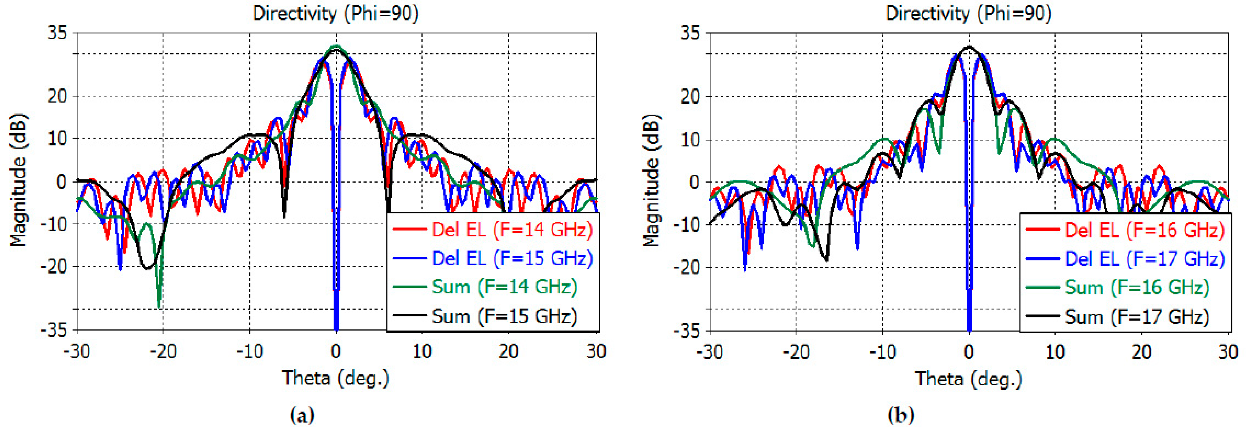 Sensors 23 00118 g010