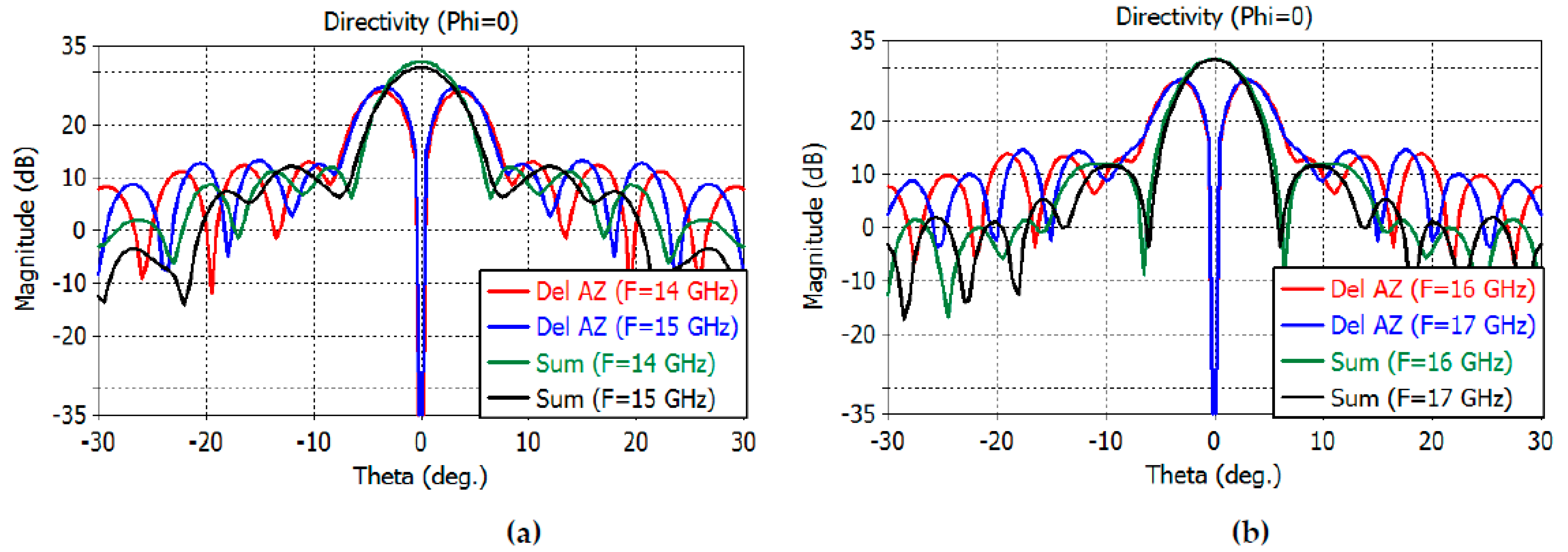 Sensors 23 00118 g011
