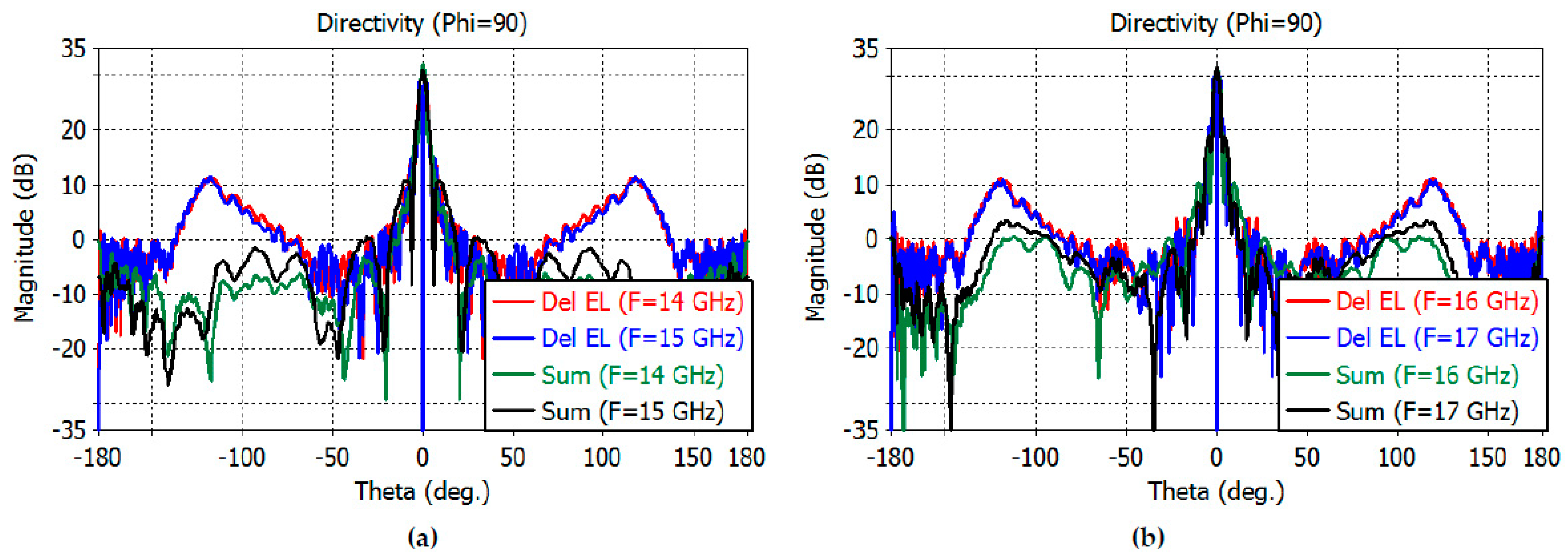 Sensors 23 00118 g012