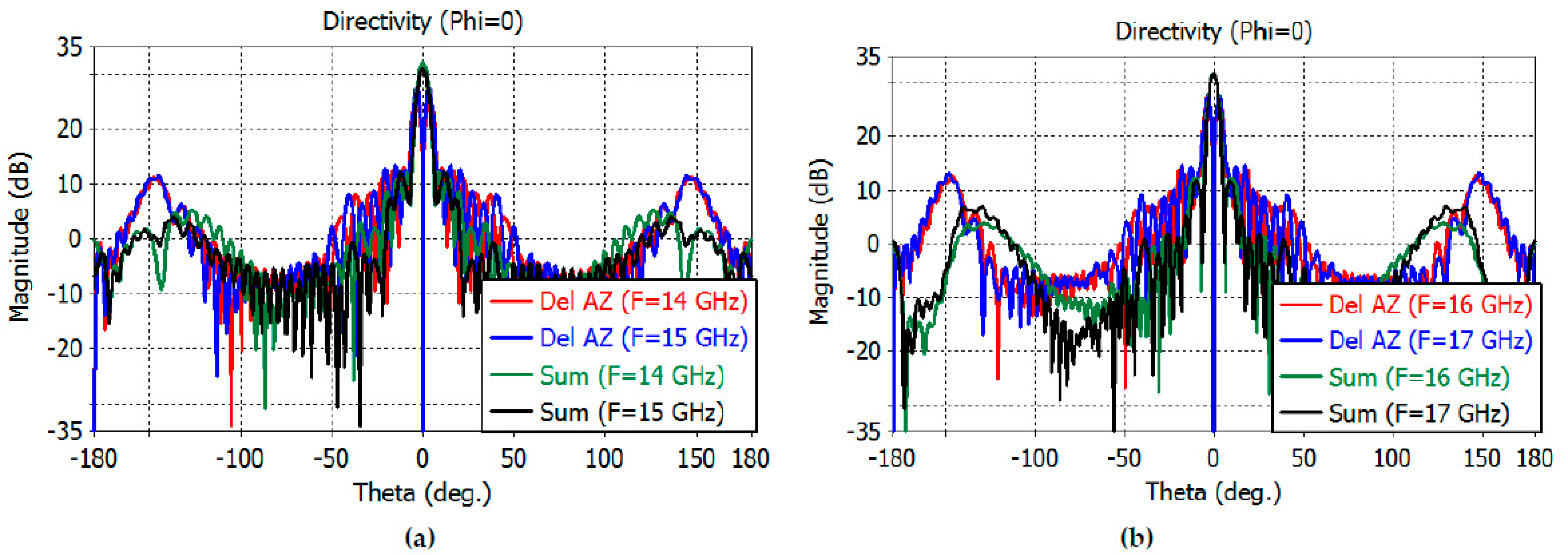 Sensors 23 00118 g013